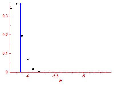 Strength function